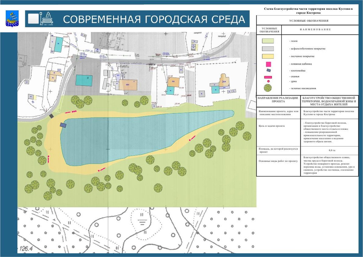 Условные среды. Пос Кустово Кострома. Поселок Кустово. Территория на участв=ке.