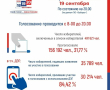 Второй день голосования